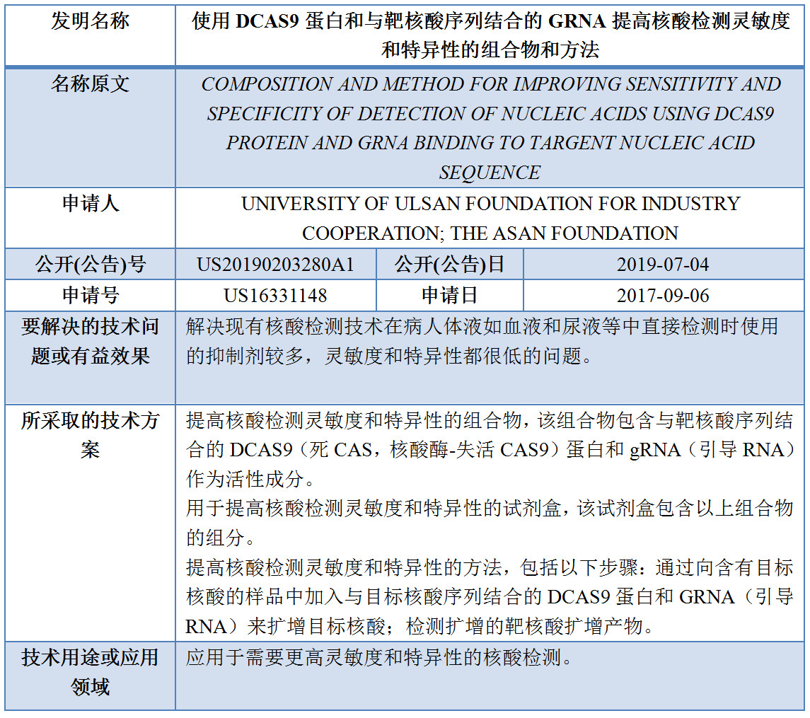 專利數(shù)據(jù)洞察：新型冠狀病毒檢測診斷技術研發(fā)指引