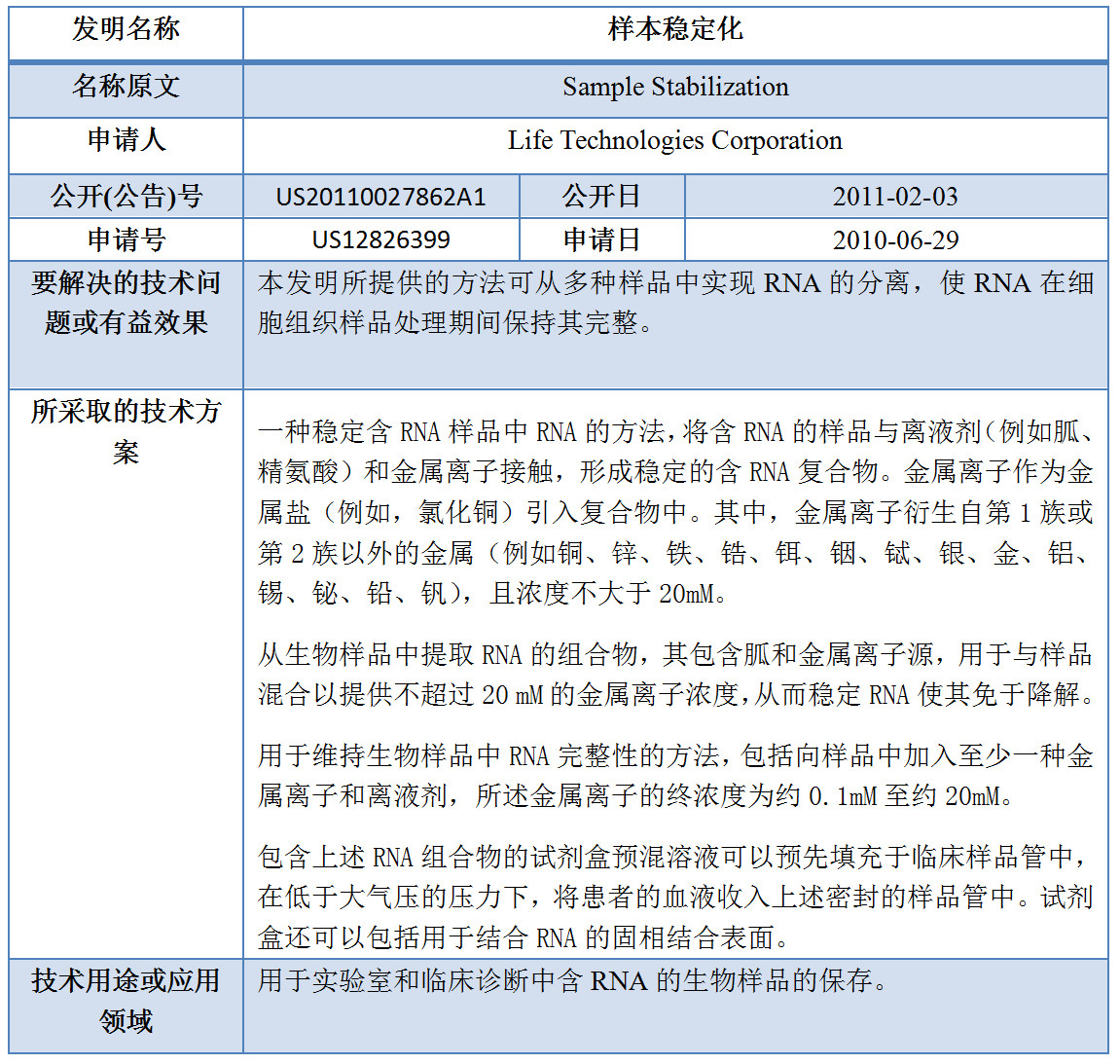 專利數(shù)據(jù)洞察：新型冠狀病毒檢測診斷技術研發(fā)指引