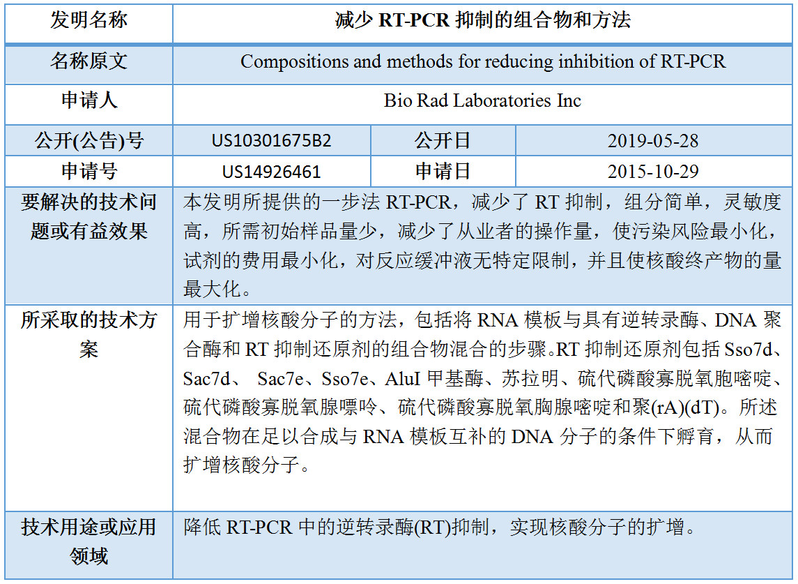 專利數(shù)據(jù)洞察：新型冠狀病毒檢測診斷技術研發(fā)指引