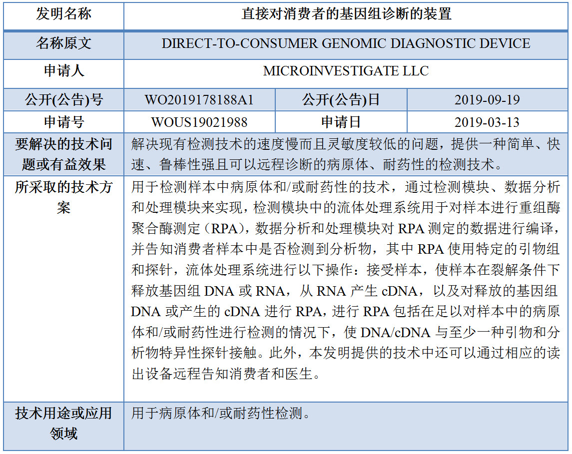 專利數(shù)據(jù)洞察：新型冠狀病毒檢測診斷技術研發(fā)指引