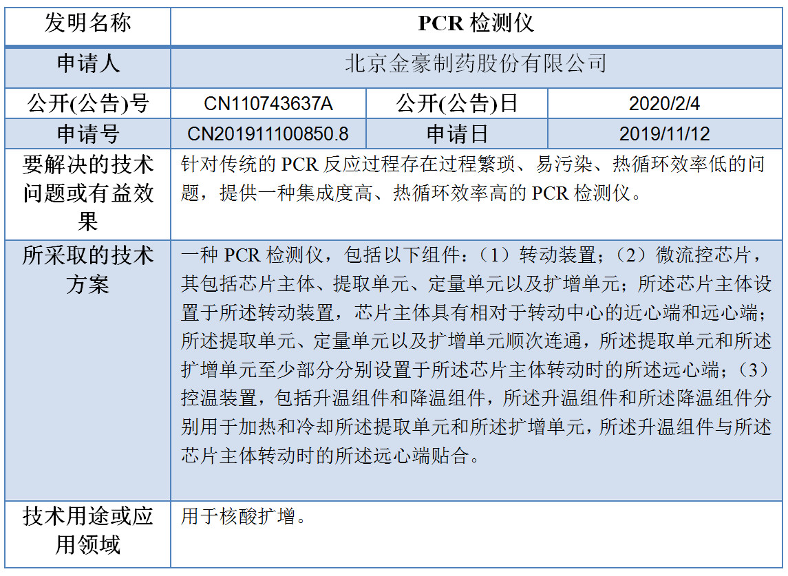 專利數(shù)據(jù)洞察：新型冠狀病毒檢測診斷技術研發(fā)指引