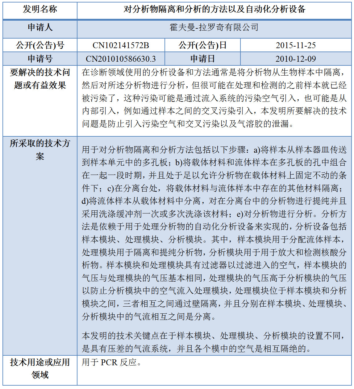 專利數(shù)據(jù)洞察：新型冠狀病毒檢測診斷技術研發(fā)指引