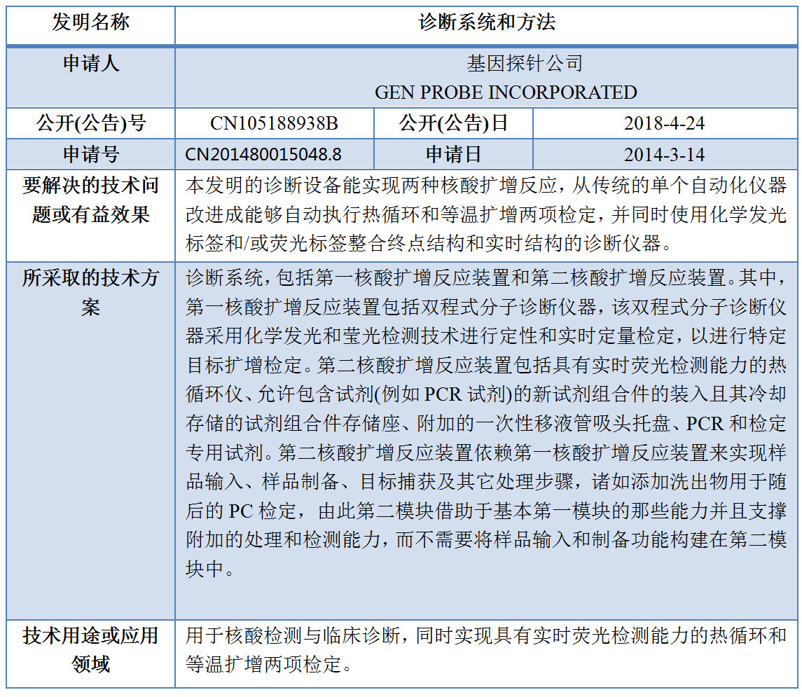 專利數(shù)據(jù)洞察：新型冠狀病毒檢測診斷技術研發(fā)指引