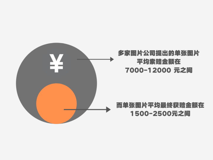 著作權(quán)侵權(quán)案件特點及判賠額度大數(shù)據(jù)分析報告