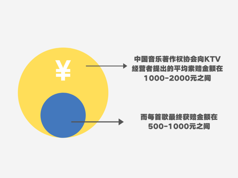 著作權(quán)侵權(quán)案件特點及判賠額度大數(shù)據(jù)分析報告