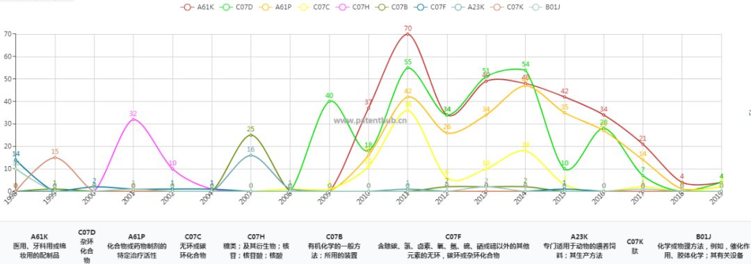 新冠肺炎專利分析遴選：一種新冠肺炎潛在治療藥物