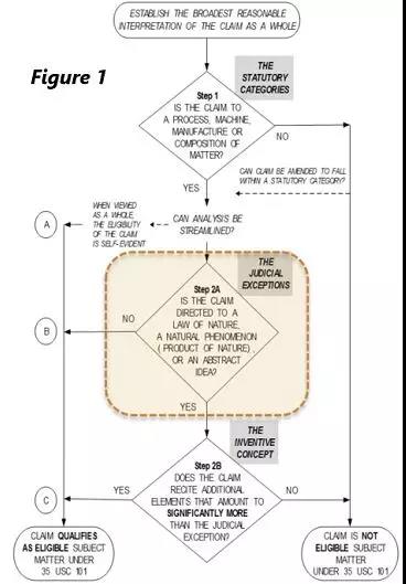 試從2019年12月底發(fā)布的《專(zhuān)利審查指南》修改等探討中美專(zhuān)利保護(hù)客體審查規(guī)則的同異