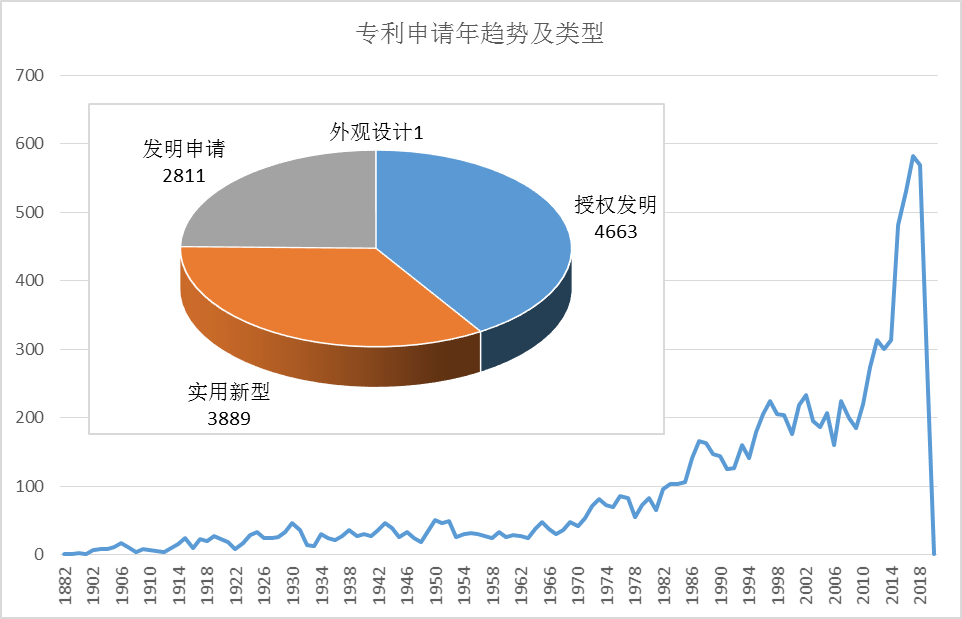 全球護(hù)目鏡專利布局分析