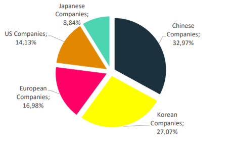 OPPO宣布加入Avanci許可平臺，向汽車廠商授權(quán)無線通信標準必要專利