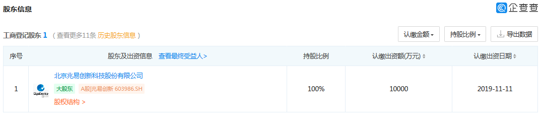 涉3起專利案件，累計涉案金額1.72億元！匯頂科技起訴思立微專利侵權一審獲賠4000多萬