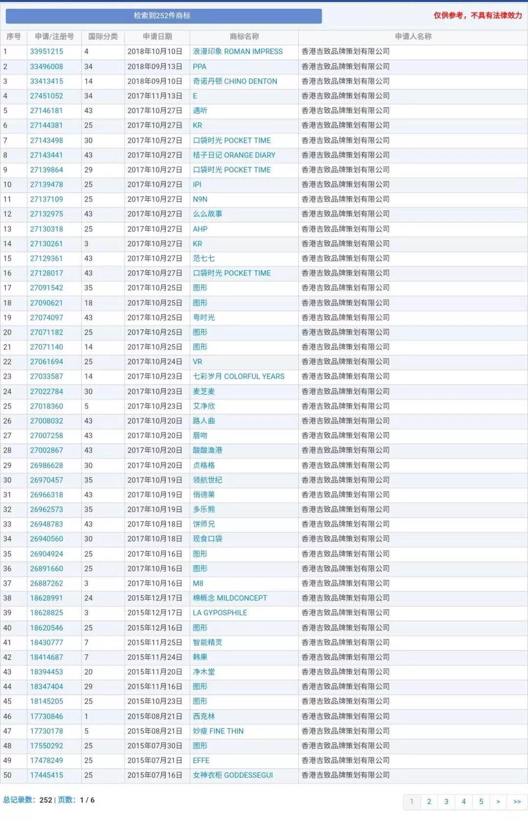 蘭博基尼、蘭博公牛、公牛，你分得清嗎？