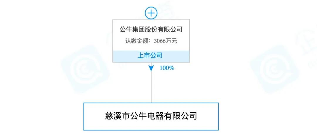 蘭博基尼、蘭博公牛、公牛，你分得清嗎？