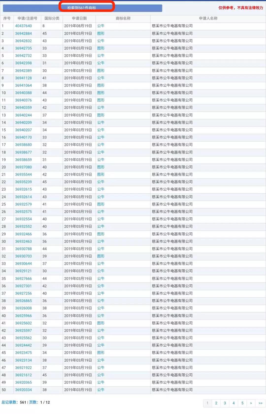 蘭博基尼、蘭博公牛、公牛，你分得清嗎？