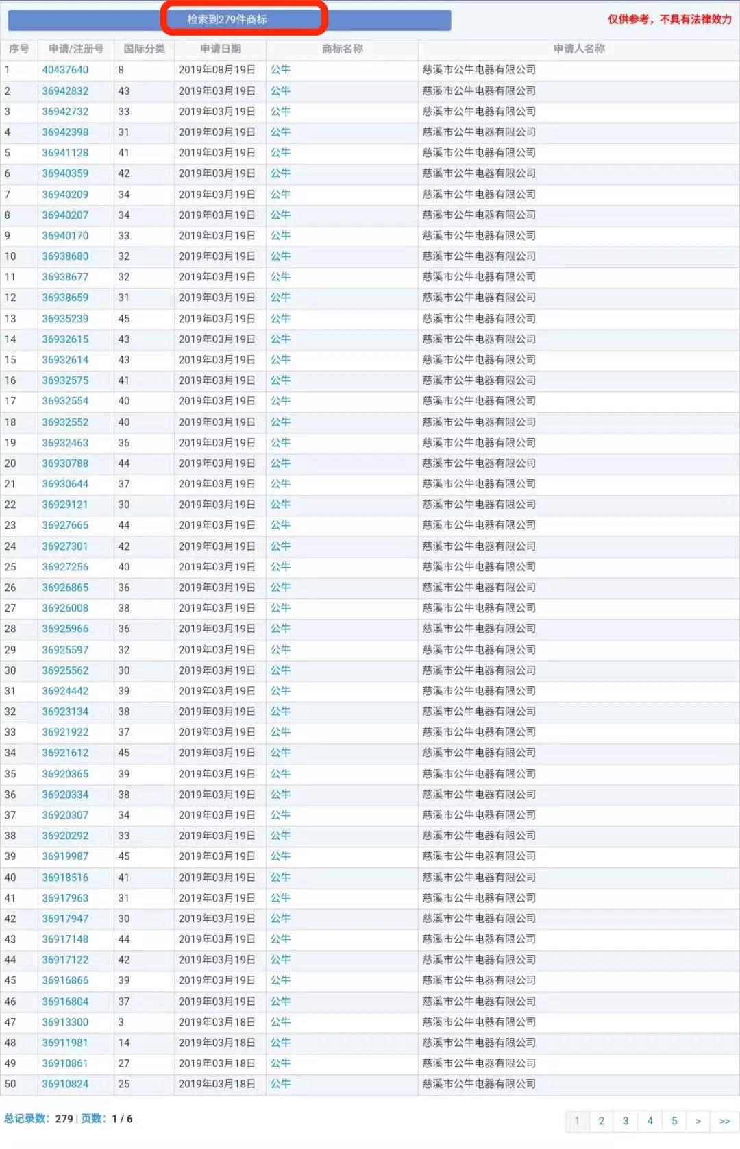 蘭博基尼、蘭博公牛、公牛，你分得清嗎？