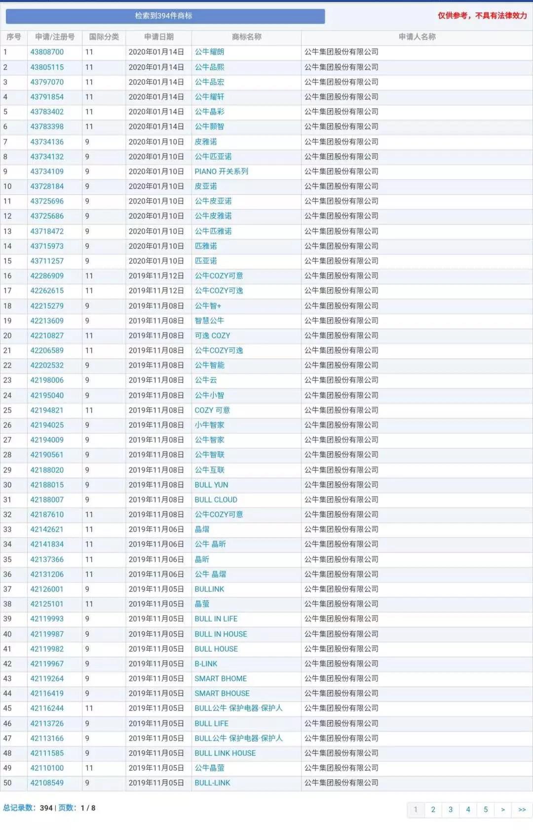 蘭博基尼、蘭博公牛、公牛，你分得清嗎？