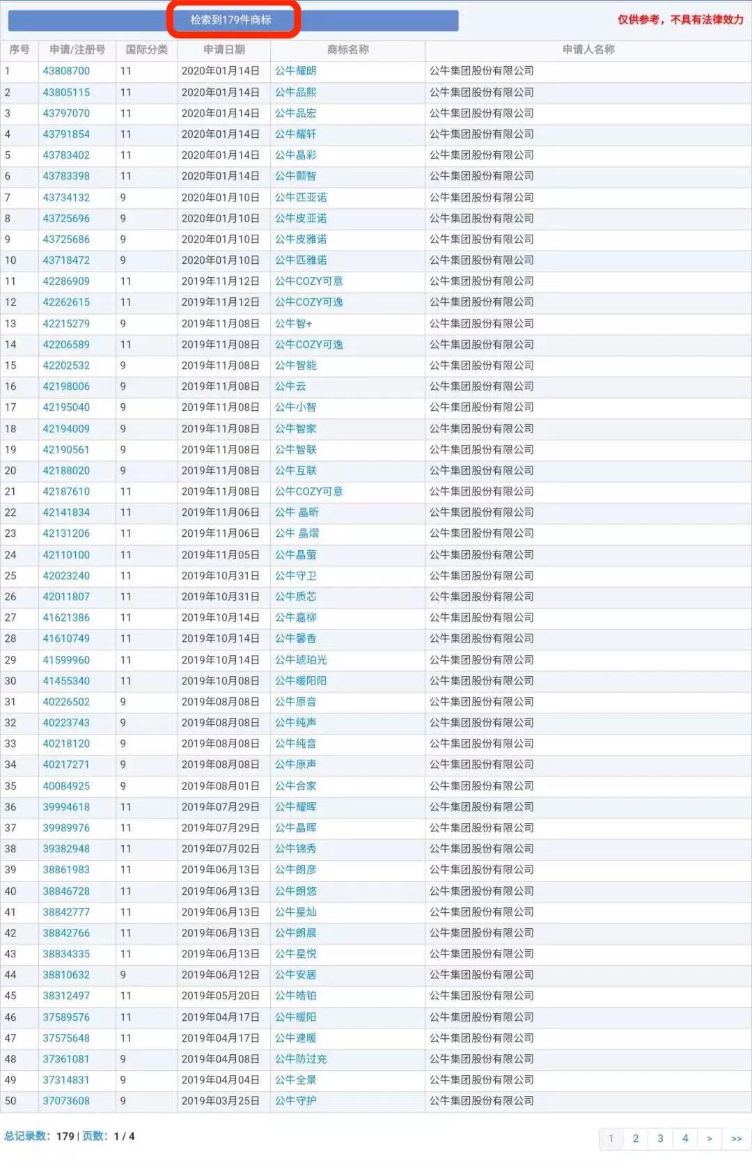 蘭博基尼、蘭博公牛、公牛，你分得清嗎？