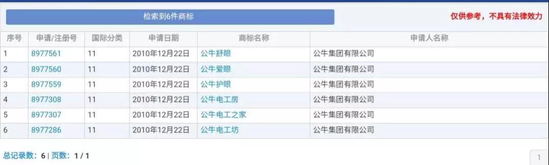 蘭博基尼、蘭博公牛、公牛，你分得清嗎？