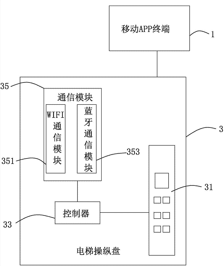 “防病毒交叉污染電梯按鈕”上的那些民間智慧和腦洞大開的專利新產(chǎn)品