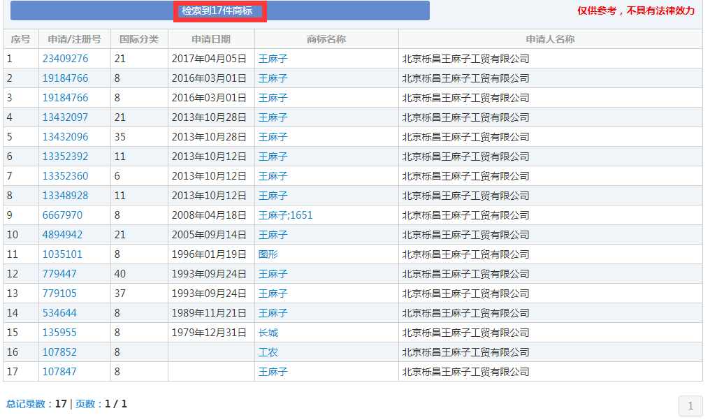 負(fù)債1400萬 “王麻子”商標(biāo)再次被出售