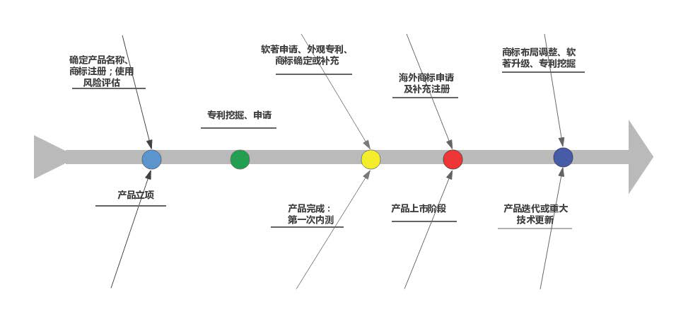 “三位一體”知識(shí)產(chǎn)權(quán)綜合管理體系建立的趨勢(shì)與實(shí)操分析