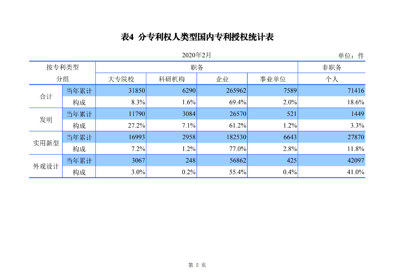 剛剛！國知局公布2020年1-2月專利、商標(biāo)、地理標(biāo)志等統(tǒng)計(jì)數(shù)據(jù)