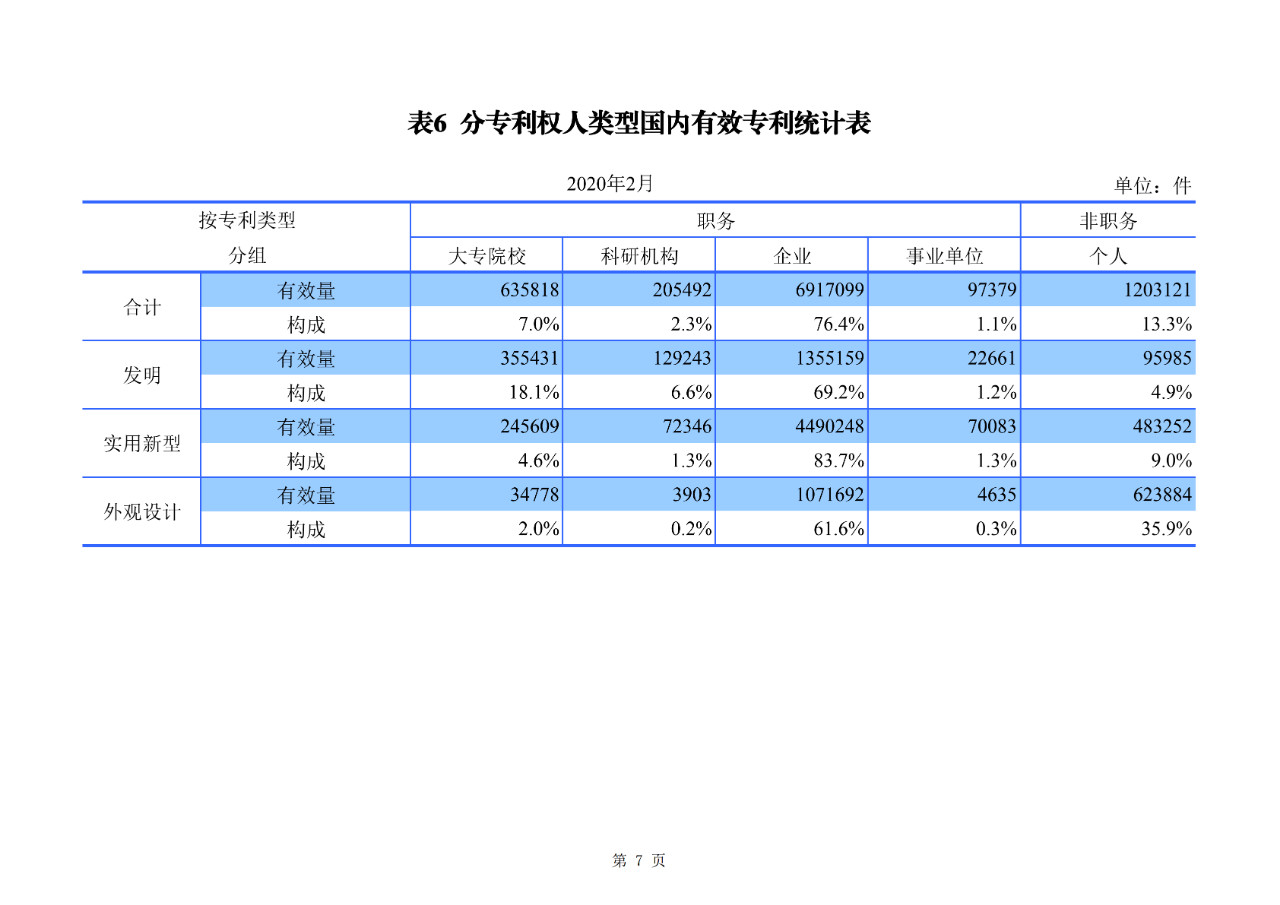 剛剛！國知局公布2020年1-2月專利、商標(biāo)、地理標(biāo)志等統(tǒng)計(jì)數(shù)據(jù)