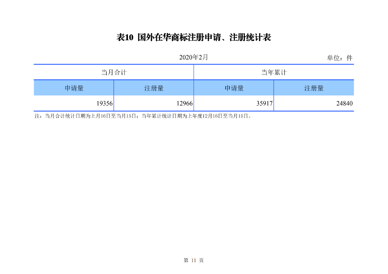 剛剛！國知局公布2020年1-2月專利、商標(biāo)、地理標(biāo)志等統(tǒng)計(jì)數(shù)據(jù)