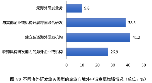 要點提煉！2019年中國專利調(diào)查報告分析