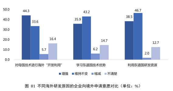 要點提煉！2019年中國專利調(diào)查報告分析