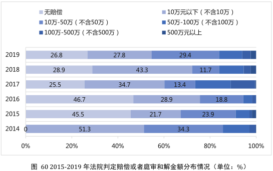 要點提煉！2019年中國專利調(diào)查報告分析