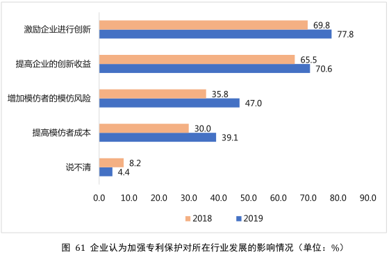 要點提煉！2019年中國專利調(diào)查報告分析