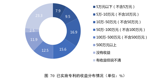 要點提煉！2019年中國專利調(diào)查報告分析