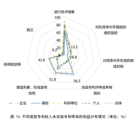 要點提煉！2019年中國專利調(diào)查報告分析