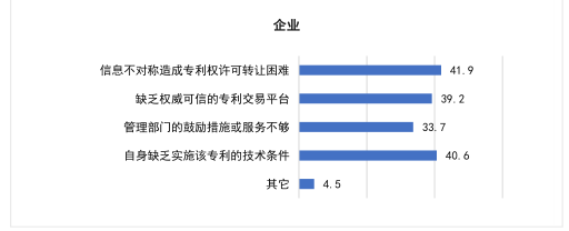 要點提煉！2019年中國專利調(diào)查報告分析