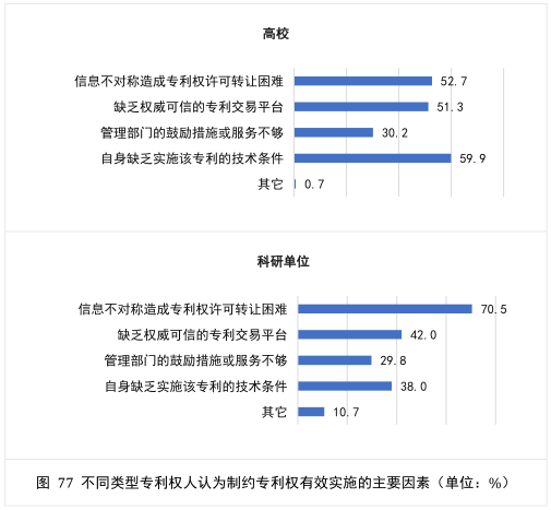 要點提煉！2019年中國專利調(diào)查報告分析