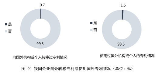 要點提煉！2019年中國專利調(diào)查報告分析