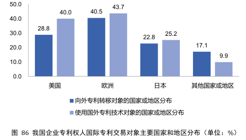 要點提煉！2019年中國專利調(diào)查報告分析