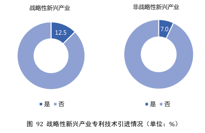 要點提煉！2019年中國專利調(diào)查報告分析