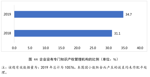 要點提煉！2019年中國專利調(diào)查報告分析