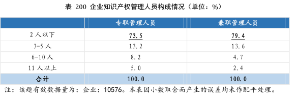 要點提煉！2019年中國專利調(diào)查報告分析