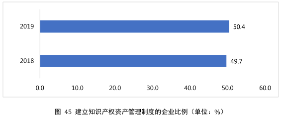 要點提煉！2019年中國專利調(diào)查報告分析