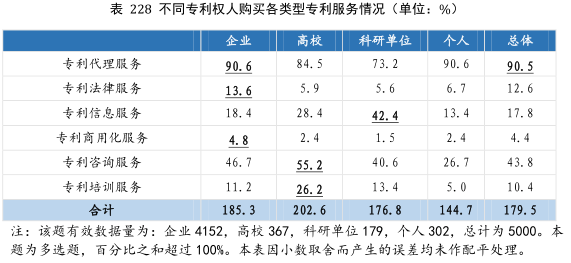 要點提煉！2019年中國專利調(diào)查報告分析