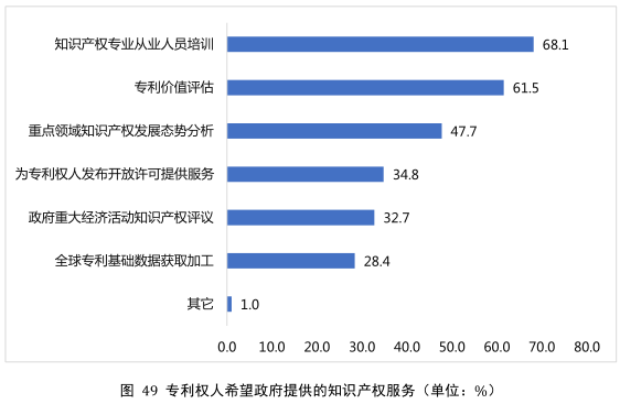 要點提煉！2019年中國專利調(diào)查報告分析