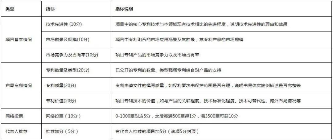 最新！《2020灣高賽攻略2.0版》在此！