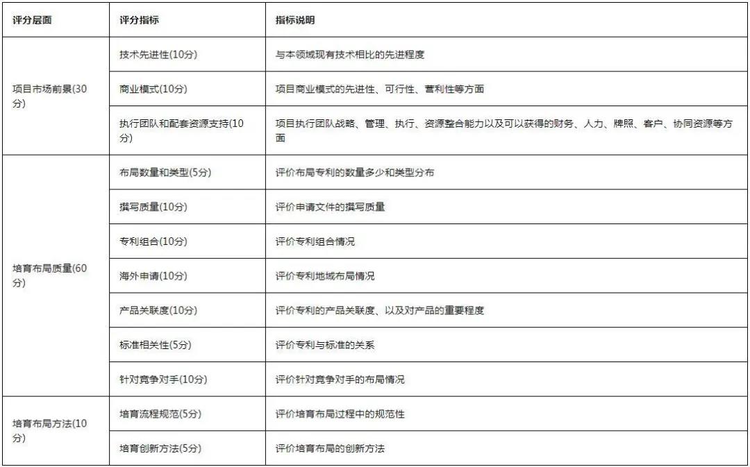 最新！《2020灣高賽攻略2.0版》在此！