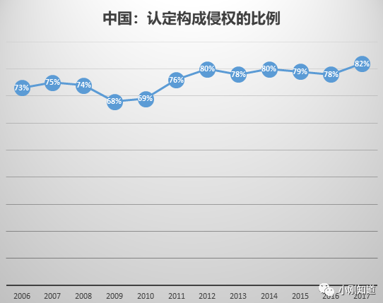 駁《2019年中國WTO合規(guī)報告》對中國知識產(chǎn)權(quán)的負面評價