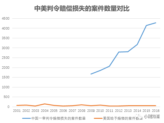 駁《2019年中國WTO合規(guī)報告》對中國知識產(chǎn)權(quán)的負面評價