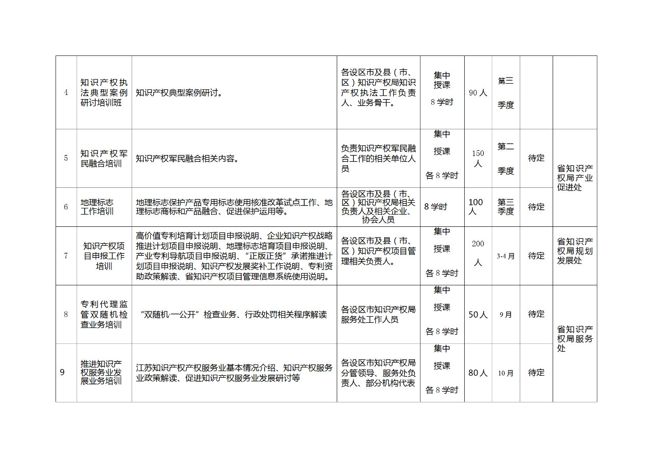 江蘇：將知識(shí)產(chǎn)權(quán)專業(yè)初級(jí)、中級(jí)和高級(jí)職稱納入國家統(tǒng)一考試