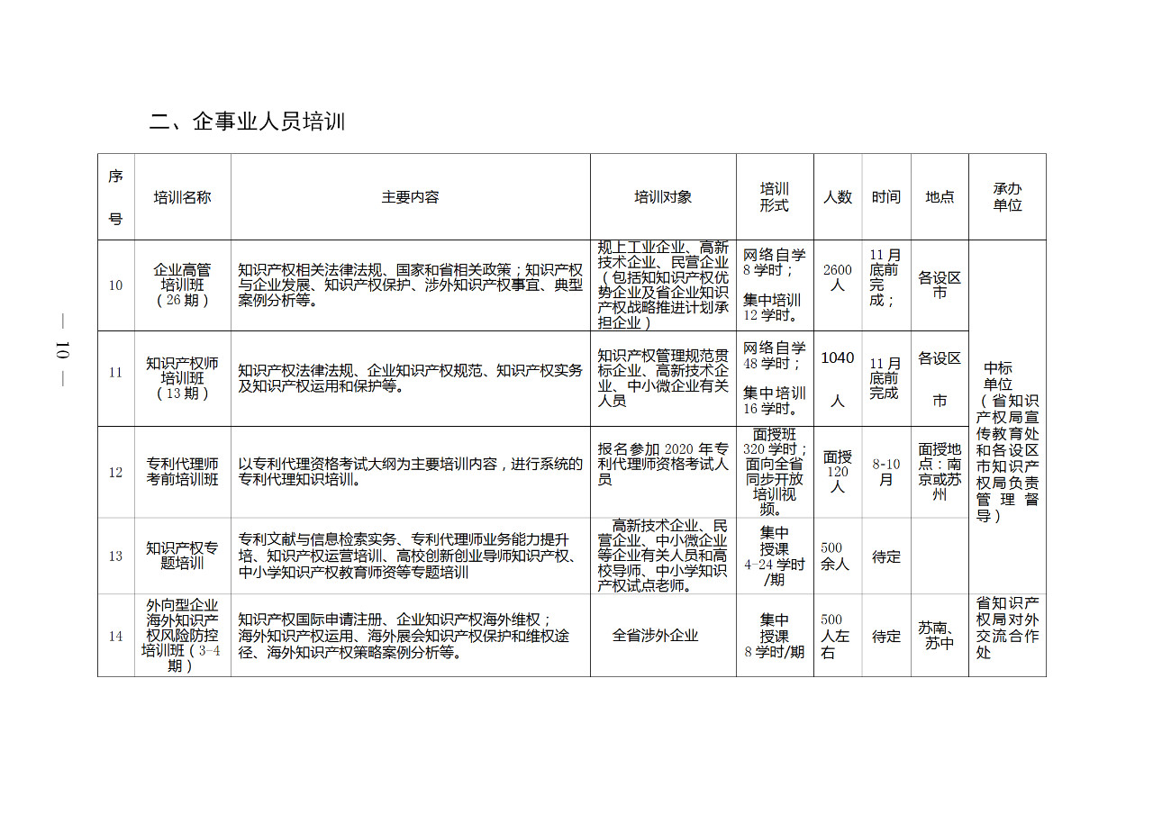 江蘇：將知識(shí)產(chǎn)權(quán)專業(yè)初級(jí)、中級(jí)和高級(jí)職稱納入國家統(tǒng)一考試