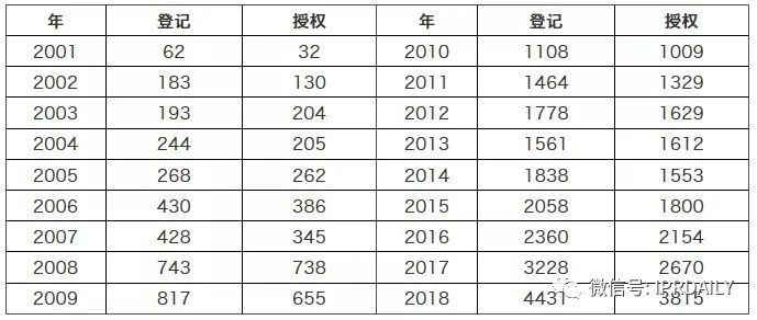 淺析集成電路布圖設(shè)計在中國知識產(chǎn)權(quán)發(fā)展中對芯片設(shè)計企業(yè)的重要性